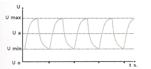 La suite périodique de récupération – dilacération de l’ATP (B.S. Dobroborski 1998 )